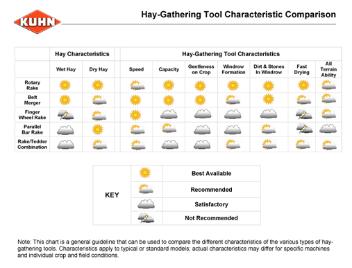 gatheringtool